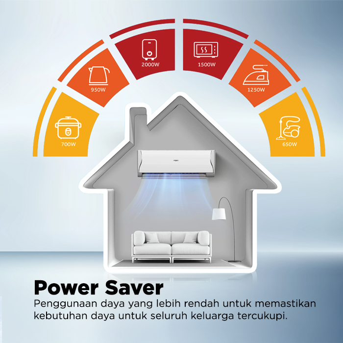 Aqua AC Split 1/2 PK Standard Blue Fin Turbo Cool Series - AQA-KCR5FQDL3